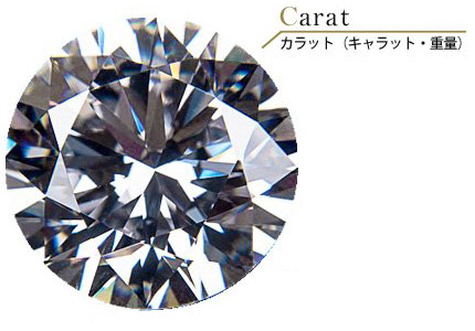 ダイヤモンド重量（Carat）